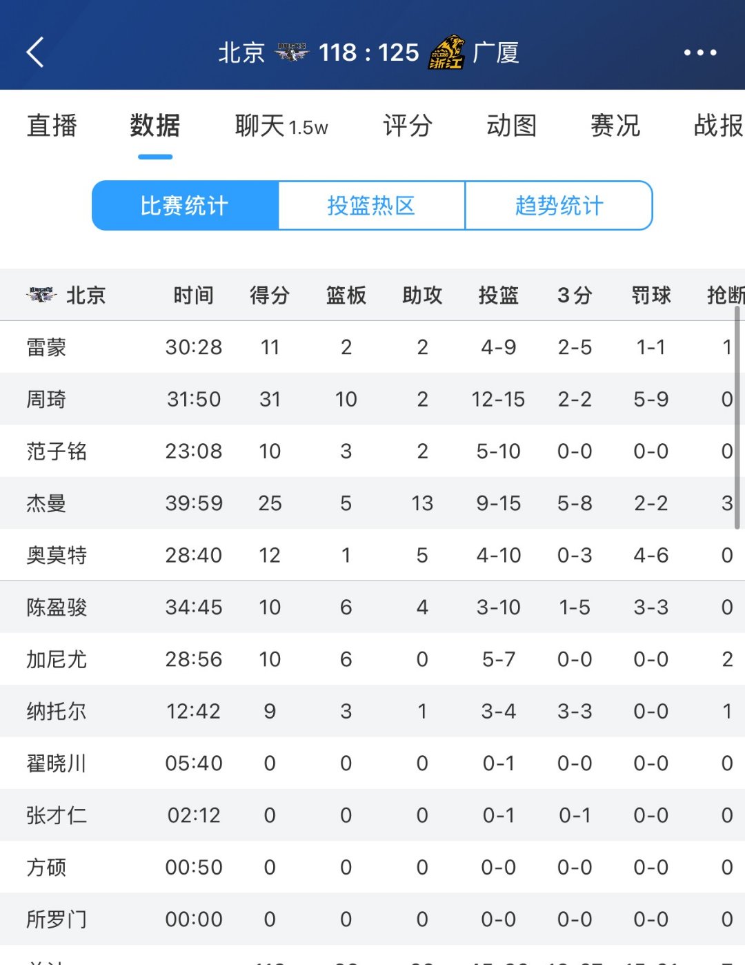 关于NBA总决赛赛程吃紧，广州队赛后单刀错失，态度坚定，资深球员宣示担当的信息